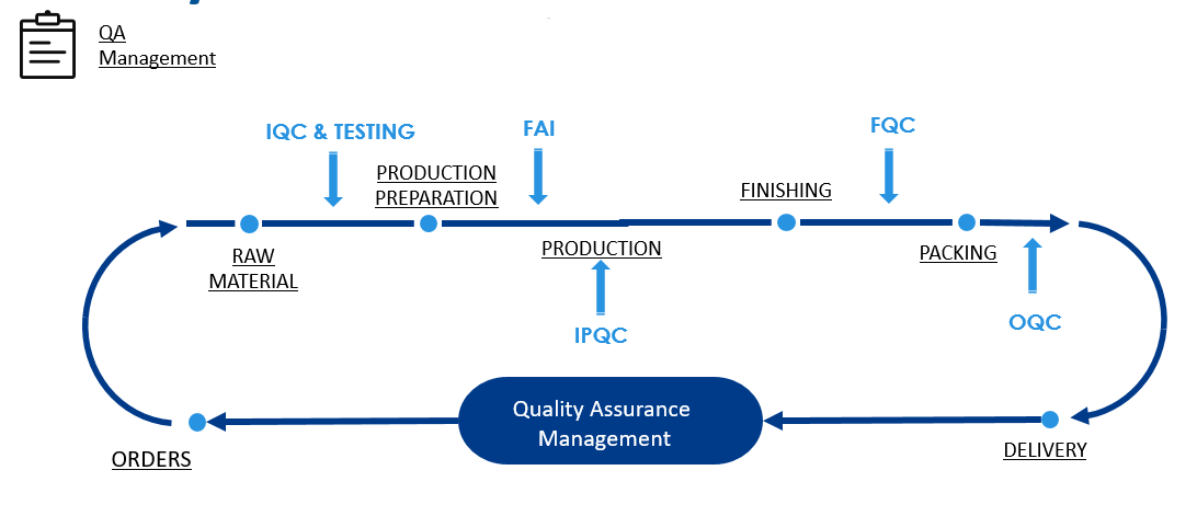 Quality Control System Chart.png