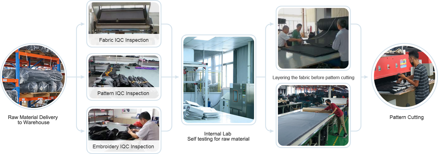 Raw Material quality control.png