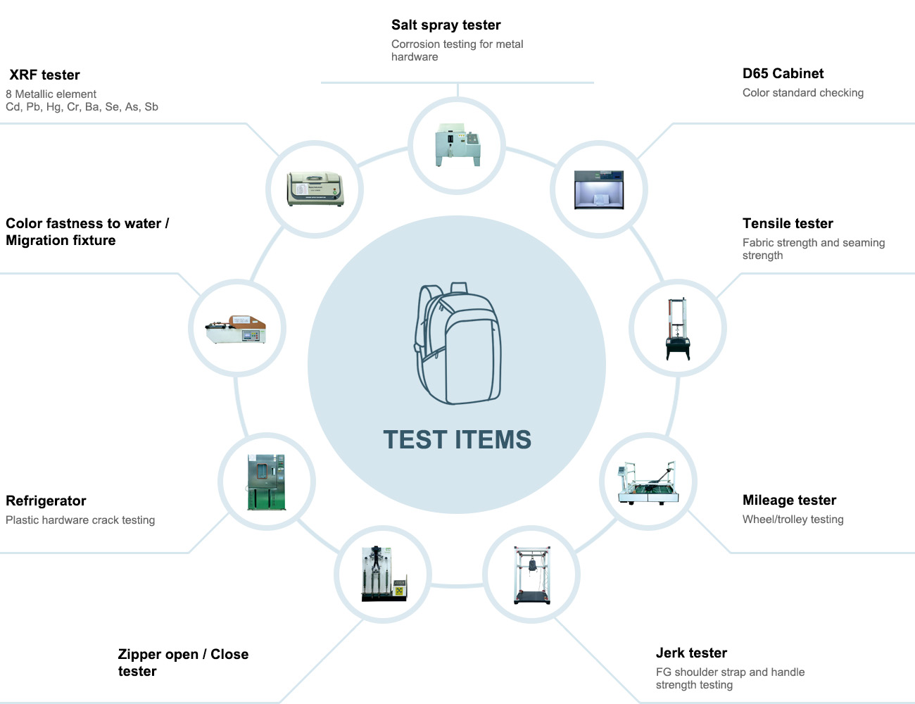 Bags test Machines.jpg